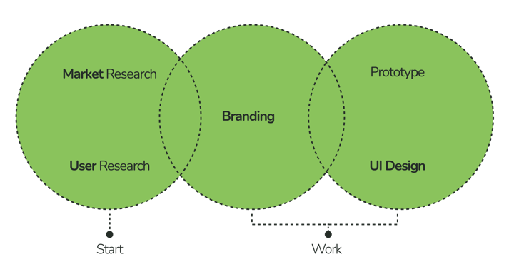 Kinhood 2 timeline-13