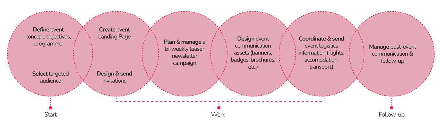 Retention summit timeline-20